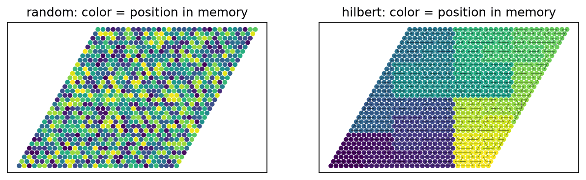 ordering_locality.png