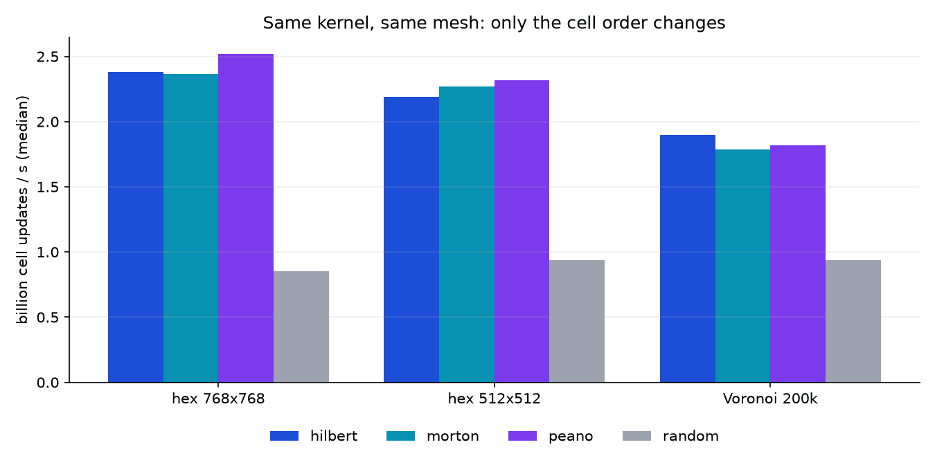 ordering_throughput.png